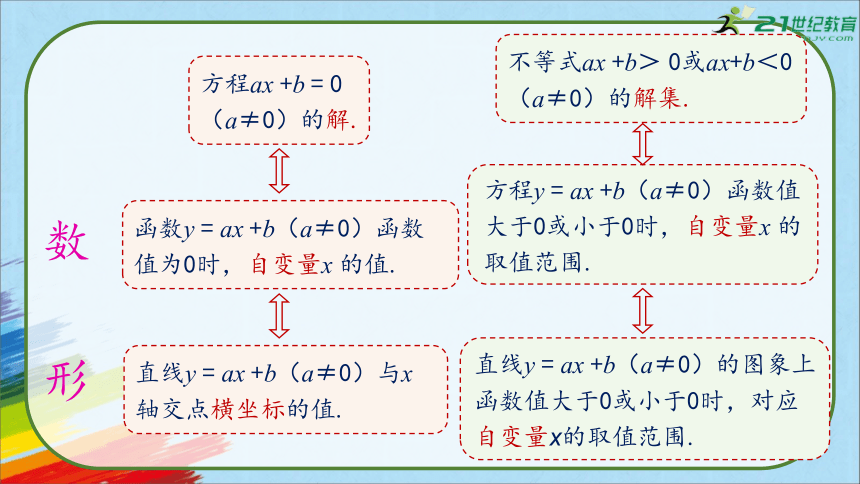 19.2.3  一次函数与方程、不等式 第二课时  一次函数与方程组教学课件（50张PPT）