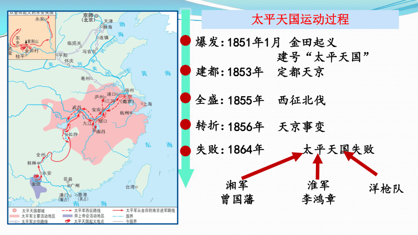 纲要上第17课 国家出路的探索与列强侵略的加剧 课件（37张PPT）