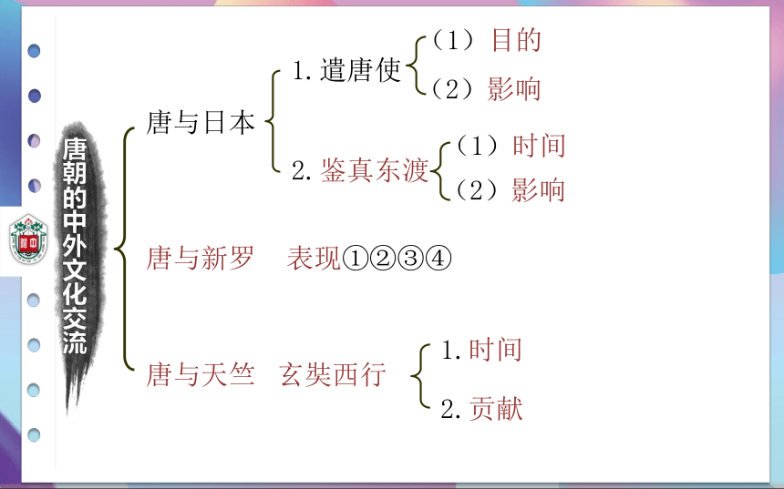 第4课 唐朝的中外文化交流 课件（22张PPT）