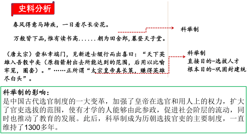 七下第一单元 隋唐时期：繁荣与开放的时代  单元复习课件（22张PPT）