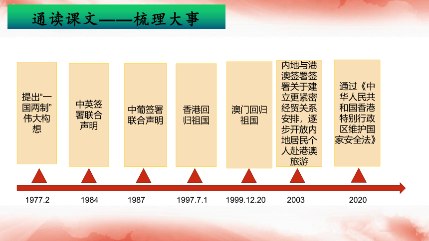第13课  香港澳门回归祖国  课件  2022-2023学年八年级历史下册大单元 跨学科同步教学资源包