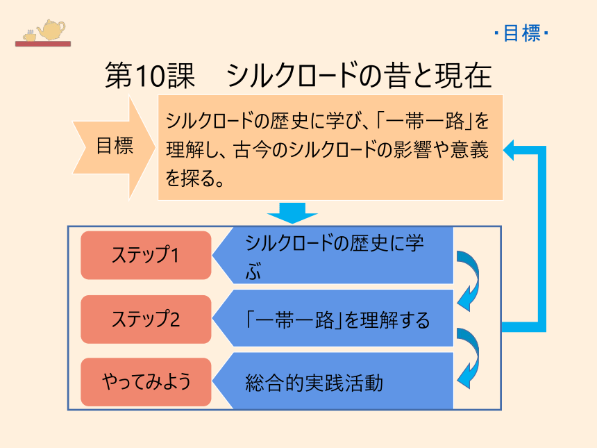 第10課 シルクロ一ドの昔と現在 课件(55张）