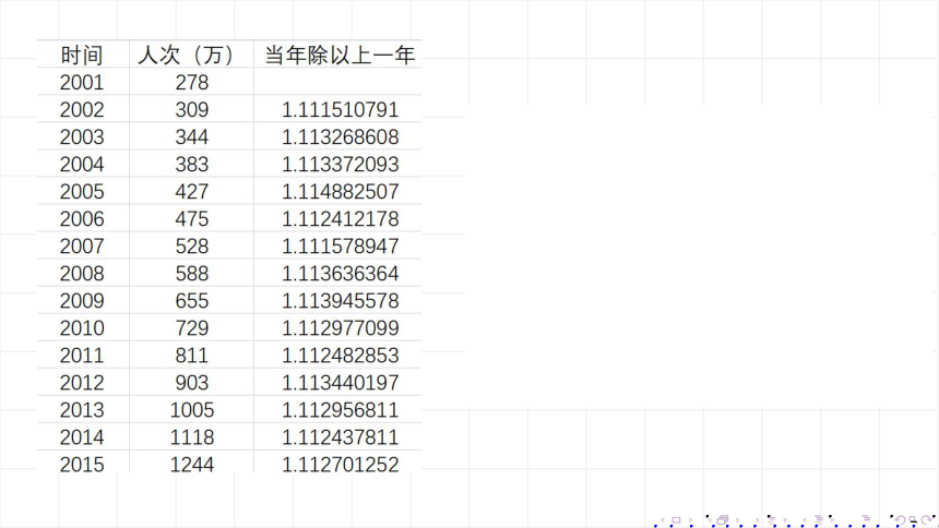 2021－2022学年高一上学期数学人教A版必修1  4.2 指数函数及其性质 课件(共21张PPT)