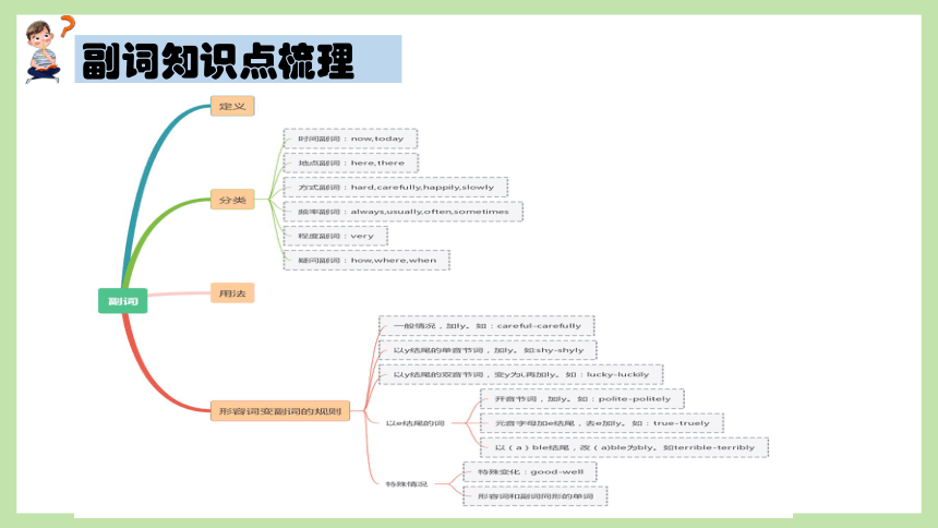 通用版 小升初语法基础培优第十四讲-副词 课件(共32张PPT)