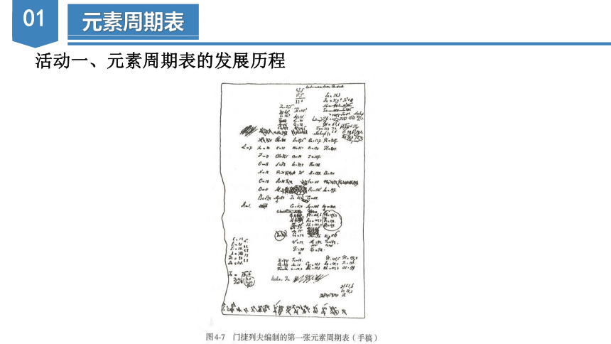 4.1.2  元素周期表  核素、同位素（课件）高一化学（人教版2019必修第一册）（共38张ppt）