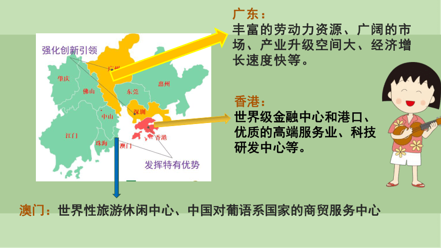 1.3区域联系与区域协调发展课件 (共50张PPT)