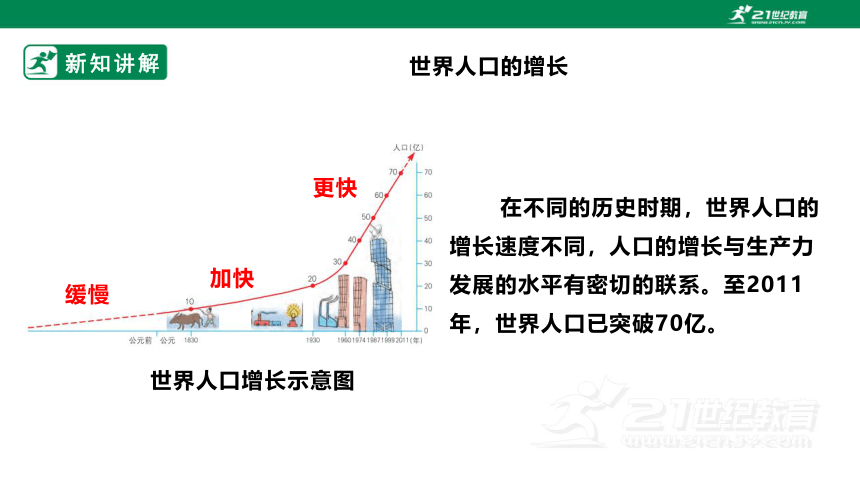 【新课标】5.1 世界的人口 课件（共33页）