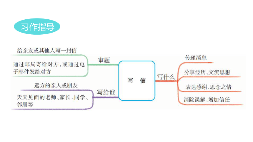 部编版四年级上册 语文园地七  课件（22张ppt）