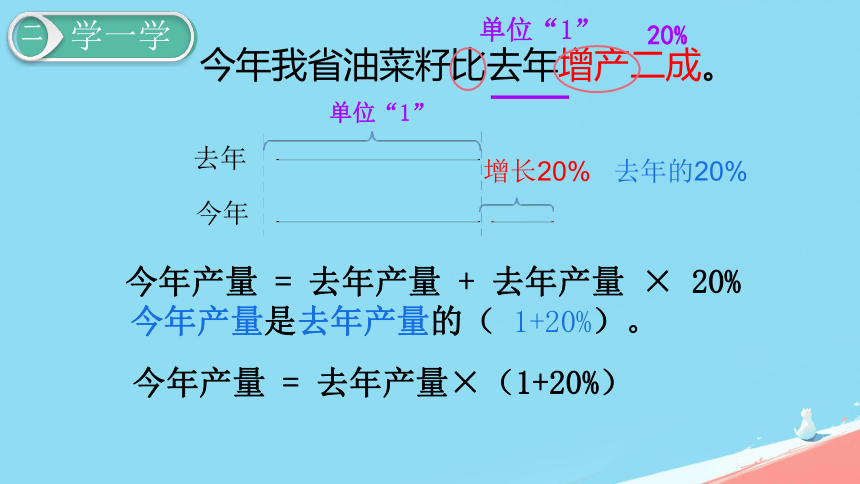 六年级下册数学人教版《成数》课件(共15张PPT)