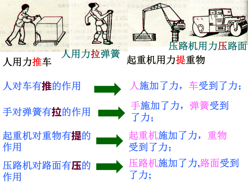 人教版初中物理八年级下册7.1：力(18张PPT)