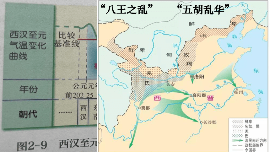 纲要（上）第5课 三国两晋南北朝的政权更迭与民族交融 课件（27张PPT）