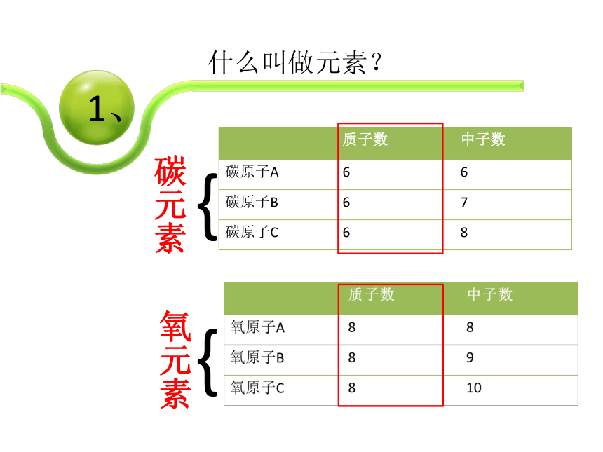 京改版化学九年级上册 5.1 初步认识化学元素  课件（21张PPT）