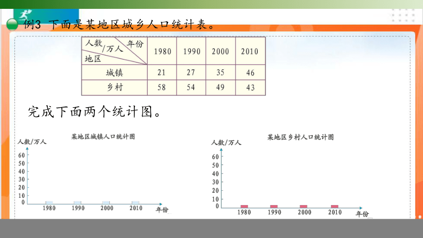 人教版四年级数学下册 8.2复式条形统计图课件（共22张PPT）