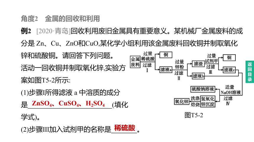 2023年中考化学（人教版）总复习二轮复习课件：专题05    工艺流程题(共20张PPT)