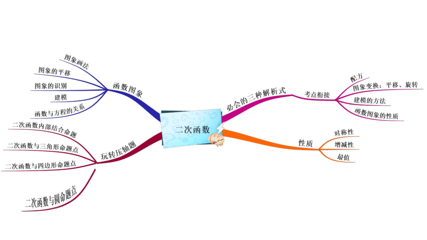 北师大版 九年级数学下册 二次函数与圆 课件（共22张ppt）