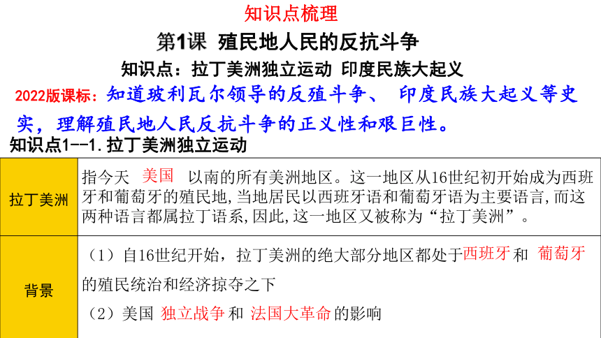 第一单元殖民地人民的反抗与资本主义制度的扩展 复习课件-(共50张PPT)