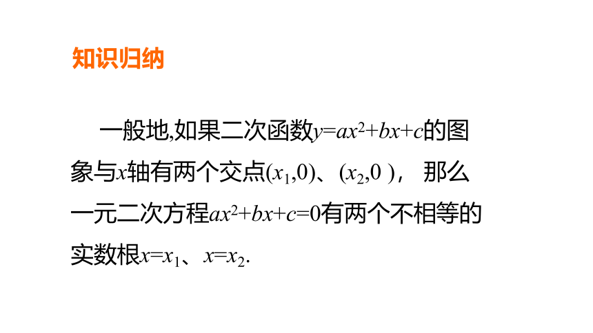 湘教版数学九年级下册 1.4 二次函数与一元二次方程的联系 课件(共23张PPT)