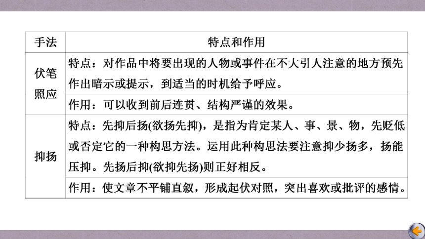 2023届高三语文一轮复习课件：鉴赏散文的艺术技巧（45张PPT)