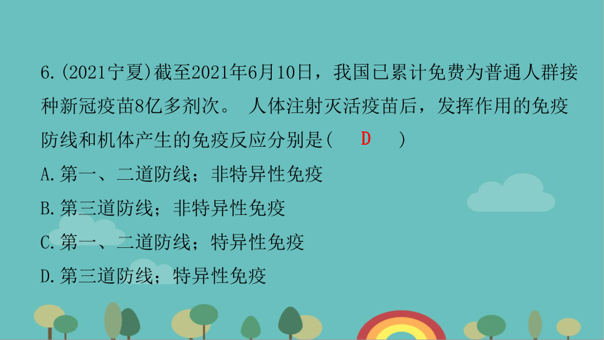 人教版生物八年级下册 第八单元第一章章末总结课件(共27张PPT)