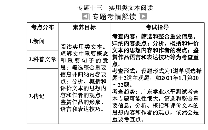 广东省高中语文学业水平测试专题复习 专题十三 实用类文本阅读（106张PPT）