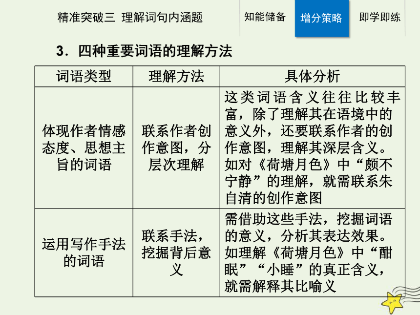 2021高考语文二轮复习第一部分专题二精准突破三散文理解词句内涵题课件(24张ppt）