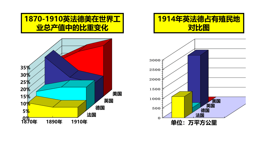 2023届高考一轮复习：第十节 两次世界大战 课件（42张PPT）