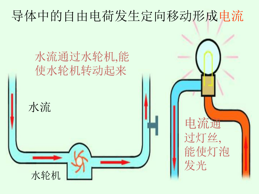 粤沪版物理九年级全一册13.3 怎样认识和测量电流课件(共39张PPT)