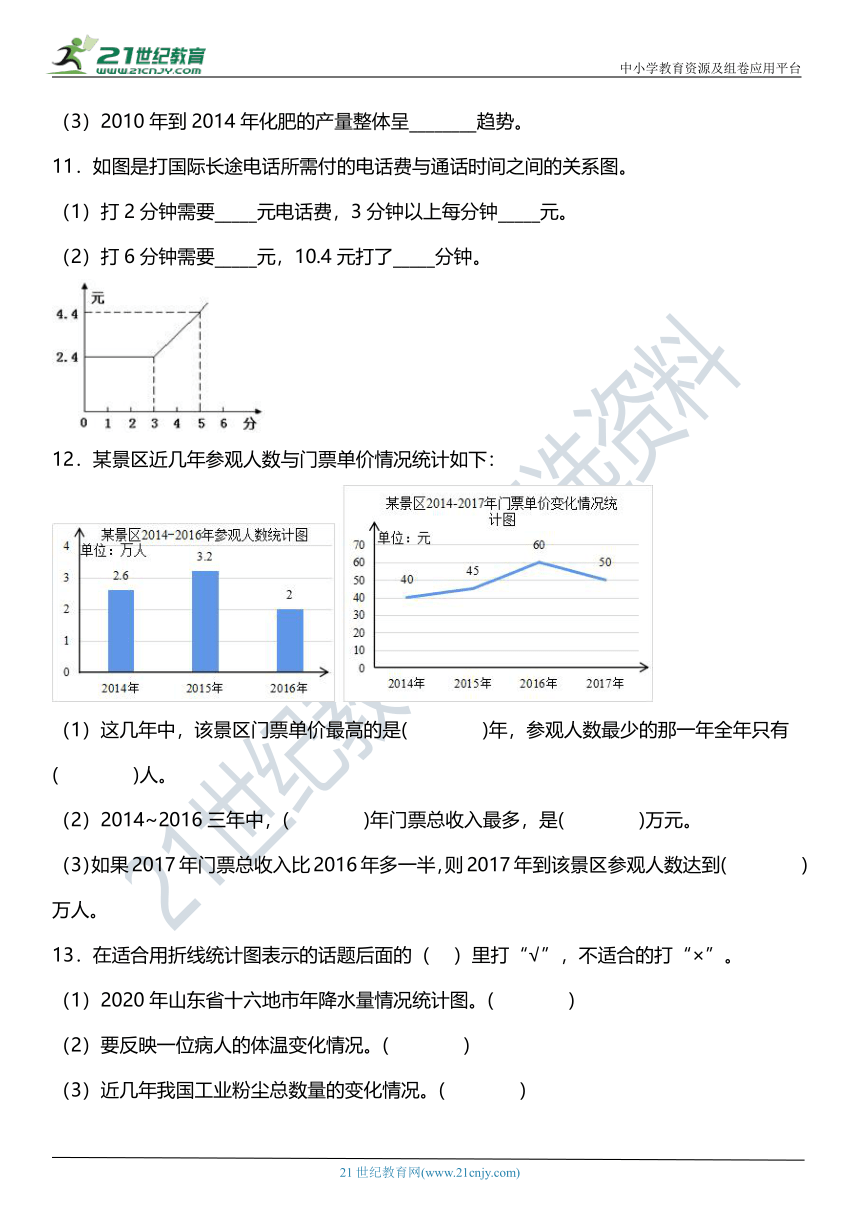 人教版5下数学 7.1《单式折线统计图》同步练习（含答案）