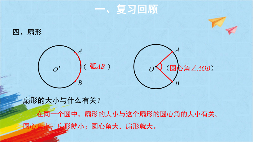 人教版 六年级数学上册《圆整理与复习》课件（共16张PPT）