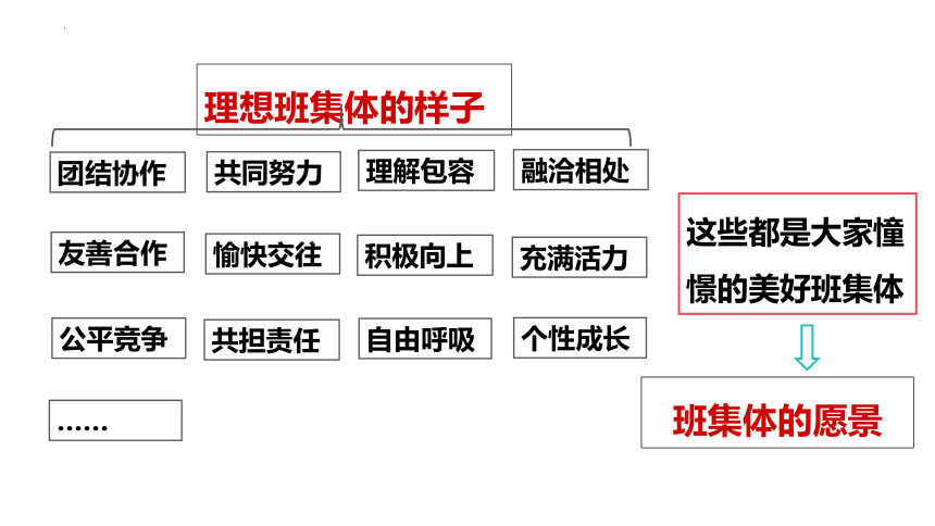 8.1憧憬美好集体课件(共30张PPT)-统编版道德与法治七年级下册