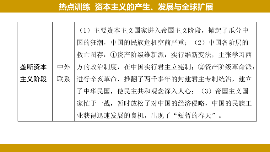 2024年河北省中考历史热点分析——资本主义的产生、发展与全球扩展课件(共33张PPT)