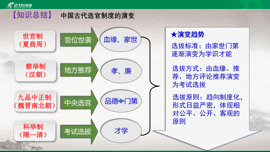 第7课 隋唐制度的变化与创新 课件（共30张PPT）