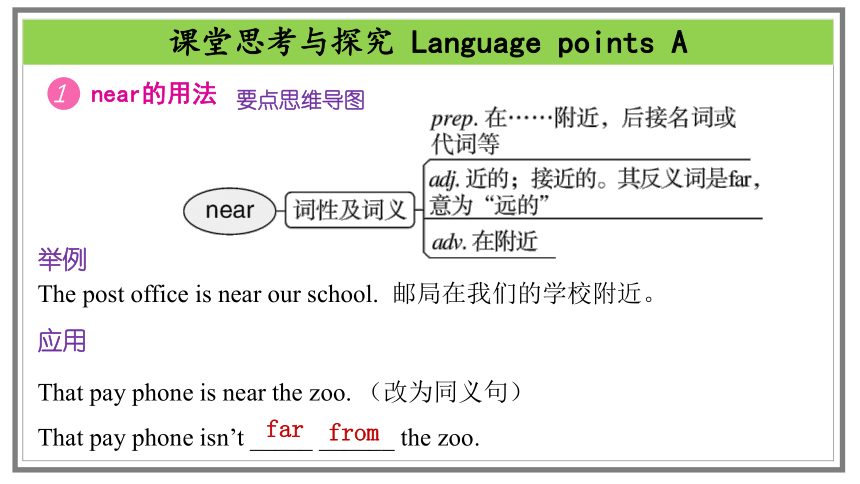 Unit 8 Is there a post office near here?单元复习课件(共20张PPT) 2023-2024学年人教版七年级英语下册