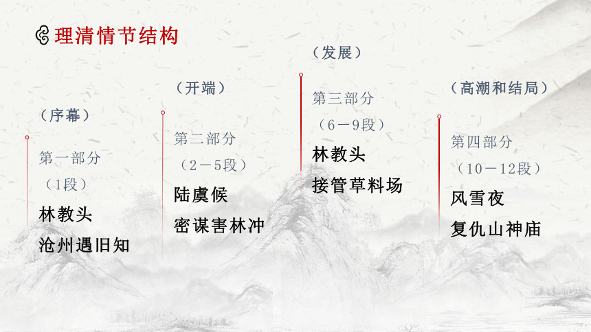 2021-2022学年高中语文统编版必修下册 13.1 林教头风雪山神庙 课件（26张PPT)