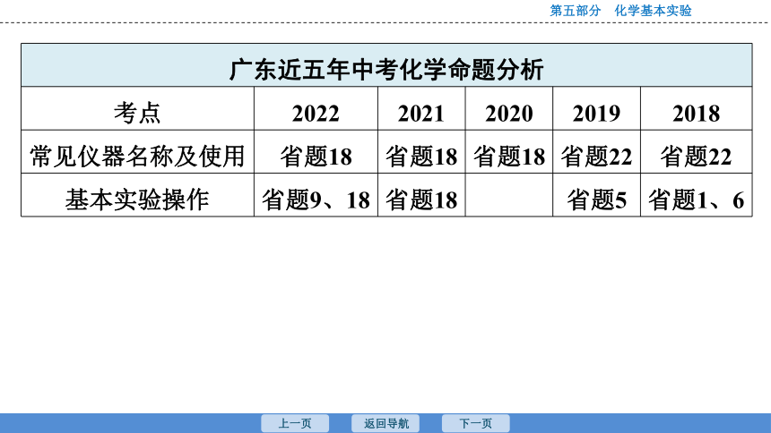 2023年广东中考化学复习--课时23　常见的仪器及基本操作 课件(共34张PPT)