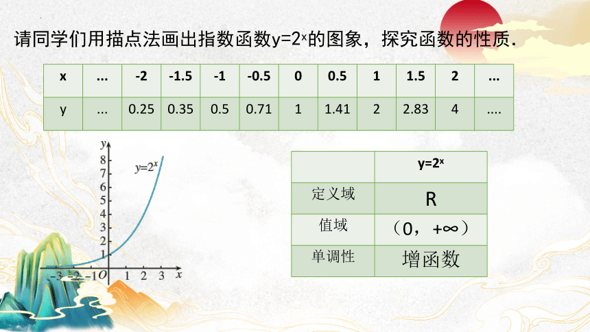 4.2.2指数函数的图象和性质 课件（共28张PPT）