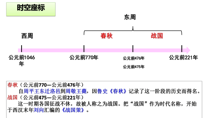 纲要（上）第2课 诸侯纷争与变法运动 课件（59张PPT）