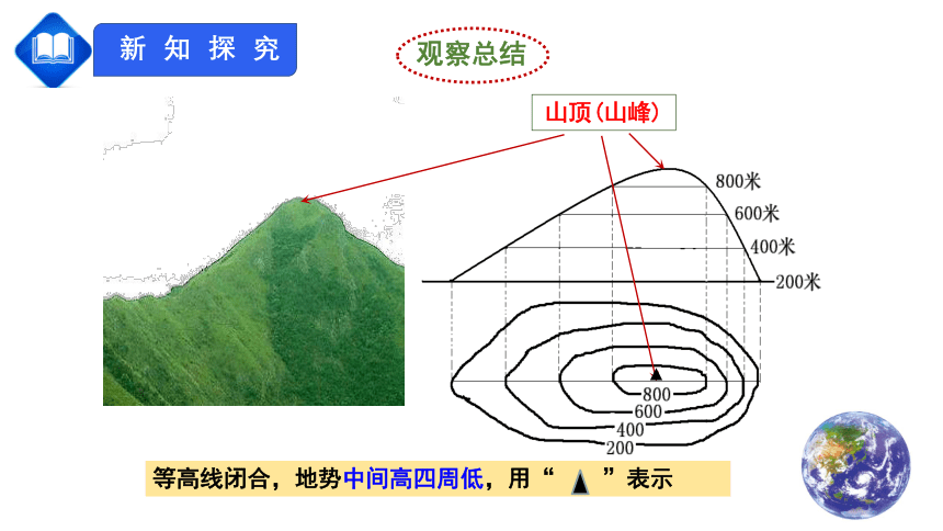 【推荐】人教版七上地理1.4《地形图的判读》课件（34张ppt)