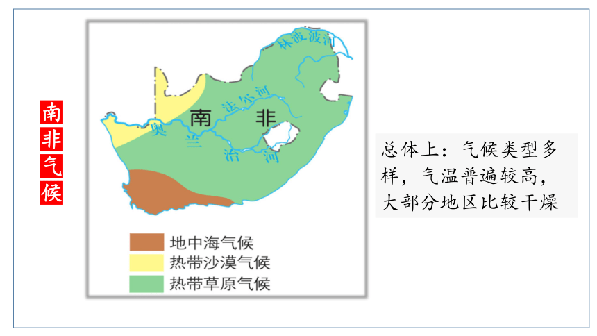 人文地理（人教版）七年级上册 不同区域人们的生产生活课件