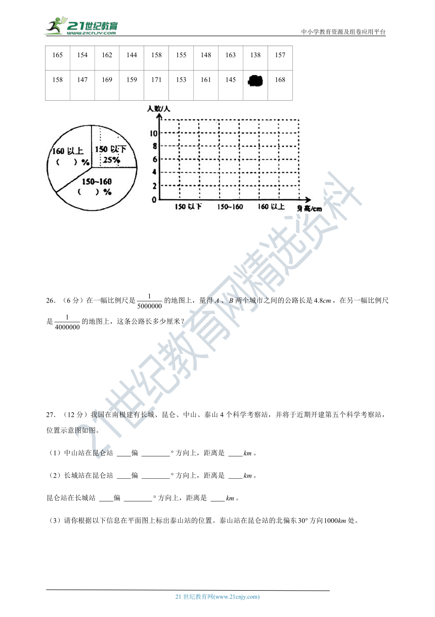 小学数学六年级数学下册期末考试冲刺卷（二）(含答案，苏教版）