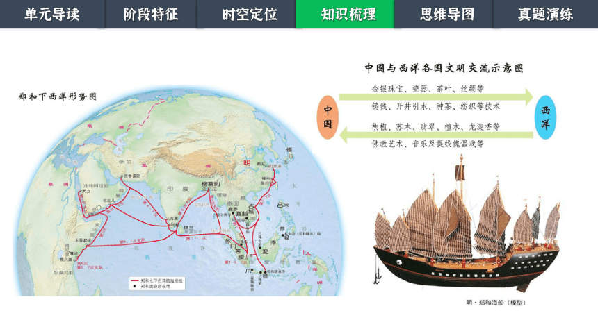 第三单元 明清时期 统一多民族国家的巩固与发展 单元课件