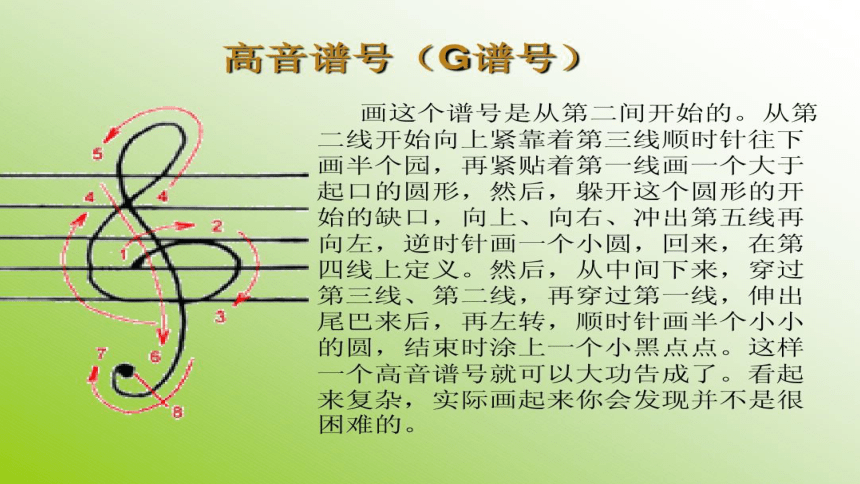 湘教版七年级上册音乐 第一单元五线谱识读（一）(共16张PPT)