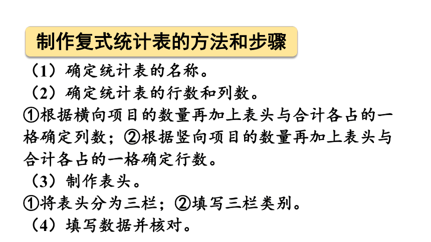 西师版四年级下册数学《9.4平均数》课件（23张PPT)