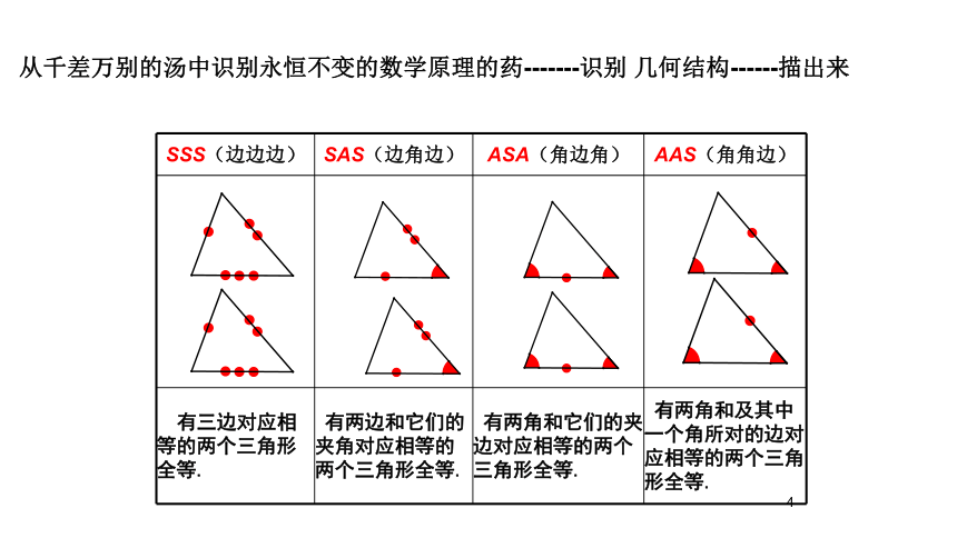 第1-2章  三角形的初步知识+特殊三角形   综合复习-----识别模型，描出模型 课件（19张ppt）