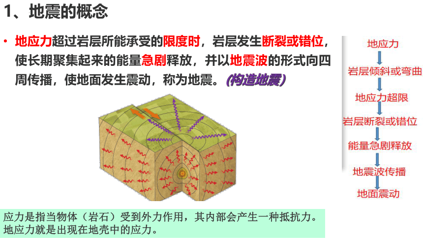 6.2 地质灾害（共44张ppt）