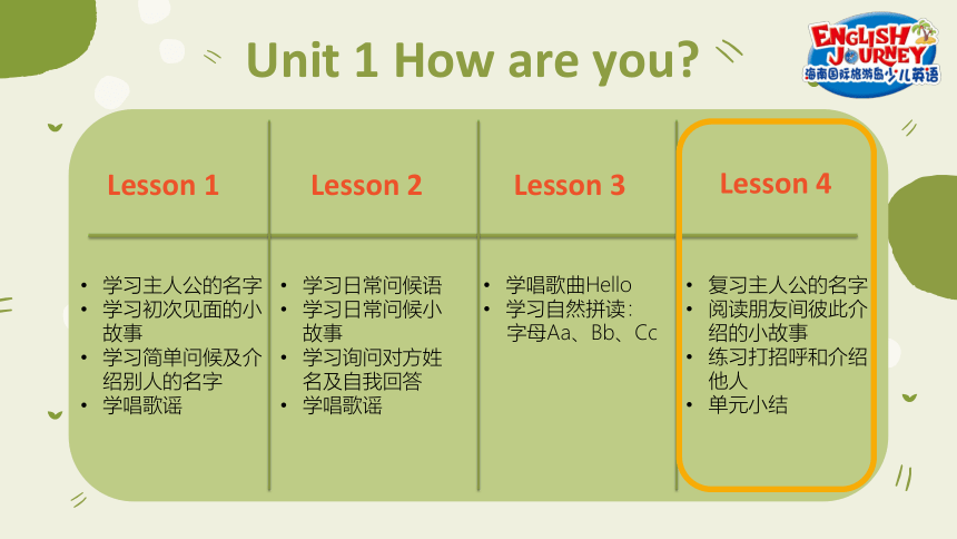 海南国际旅游岛少儿英语二年级（上）Unit 1 How are you  Lesson 4 课件（28张PPT）