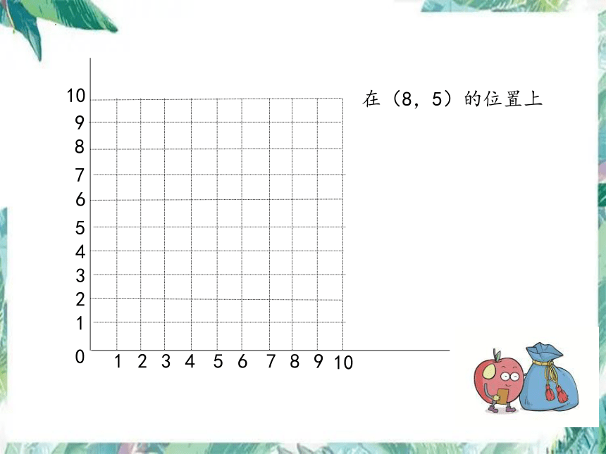 北师大版五年级下学期数学确定位置复习（课件）(共13张PPT)