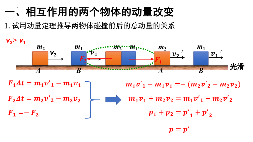 物理人教版（2019）选择性必修第一册1.3 动量守恒定律 课件（共17张ppt）