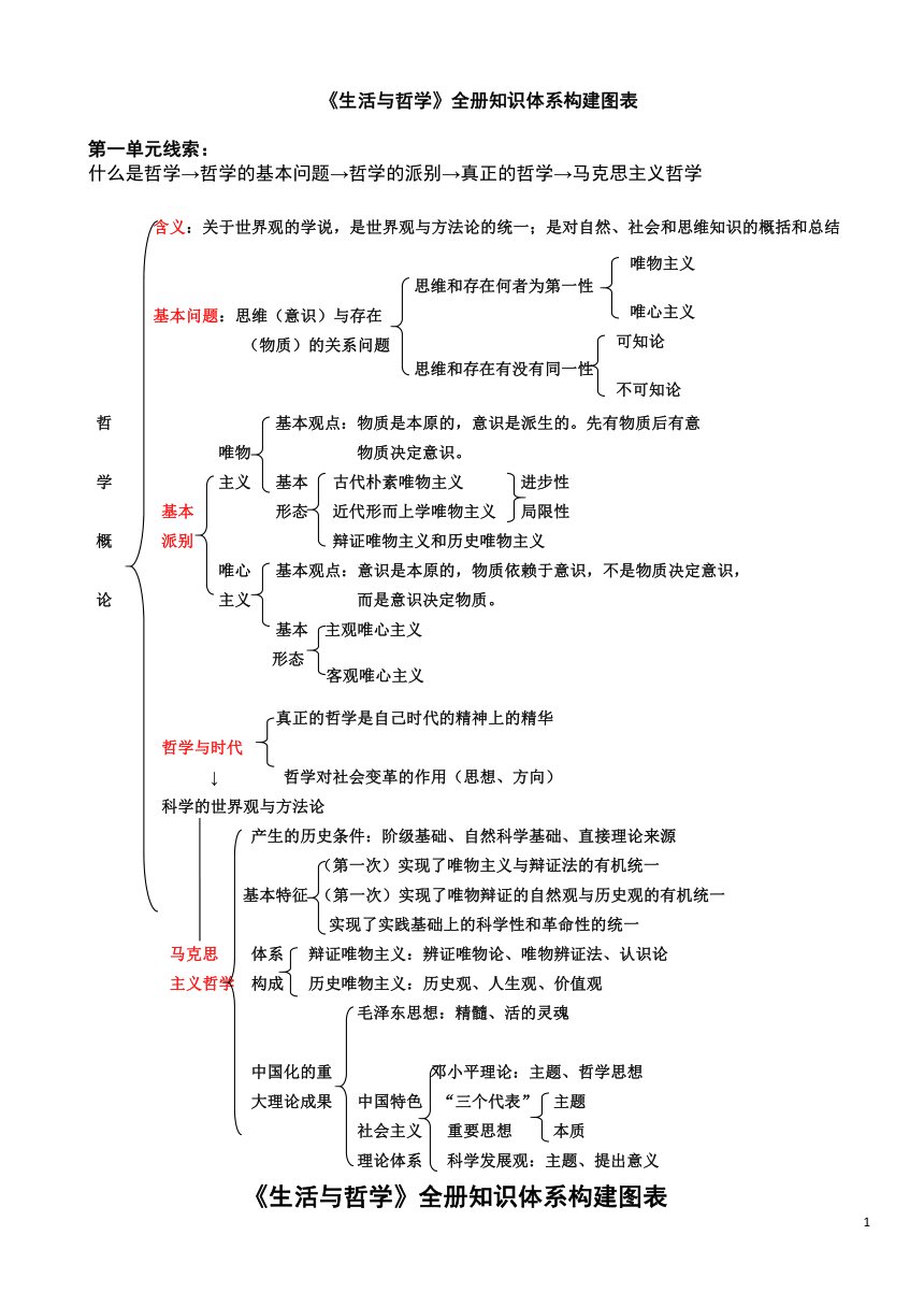 人教高中政治必修四知识体系框架