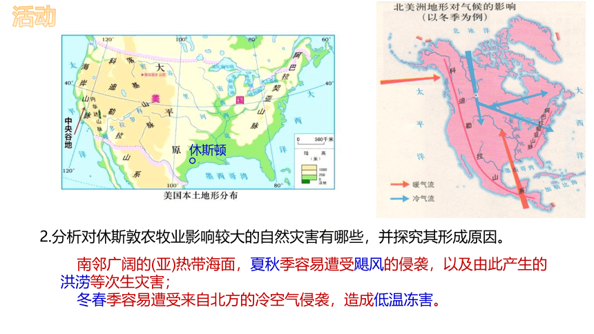 2.2产业转型地区的结构优化课件（28张）